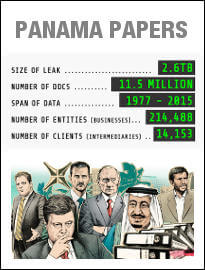 Panama Papers: The Shady World of Offshore Companies